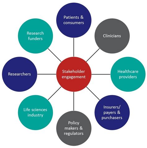 stakeholders meaning in healthcare